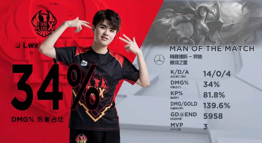 特别是在中 特别是在中