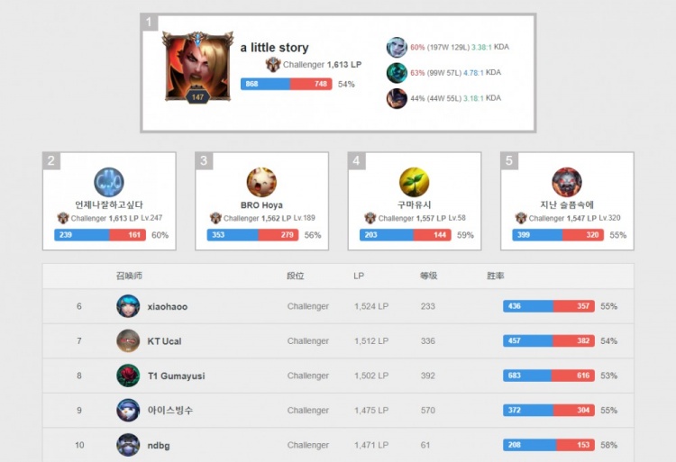 但记住对强 但记住对强