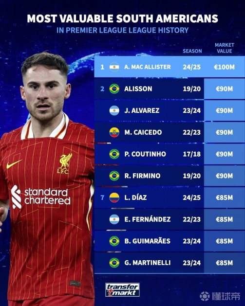 阵容与经验 阵容与经验